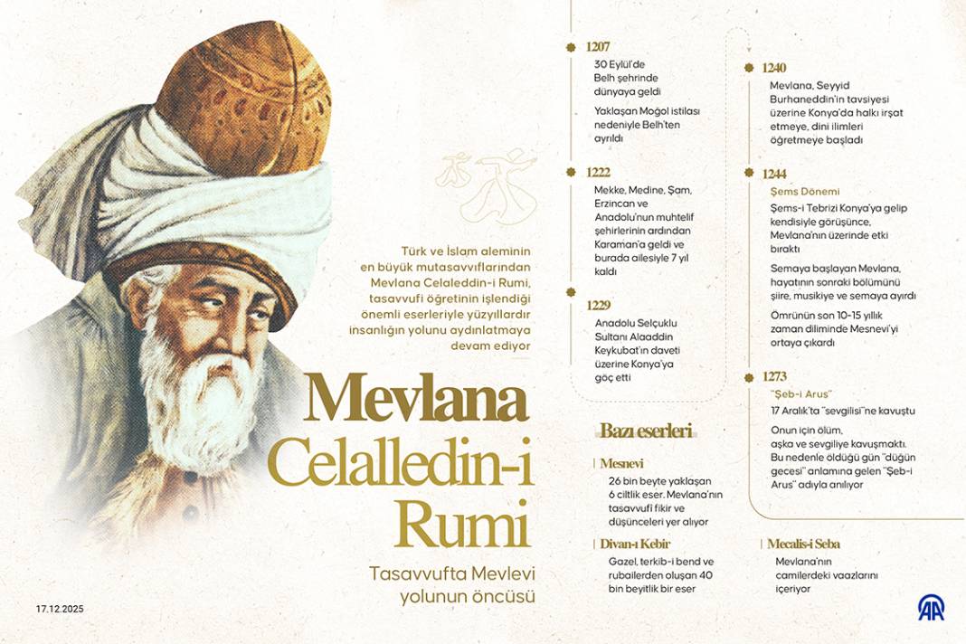 Tasavvufta Mevlevi yolunun öncüsü Mevlana Celaleddin-i Rumi 1